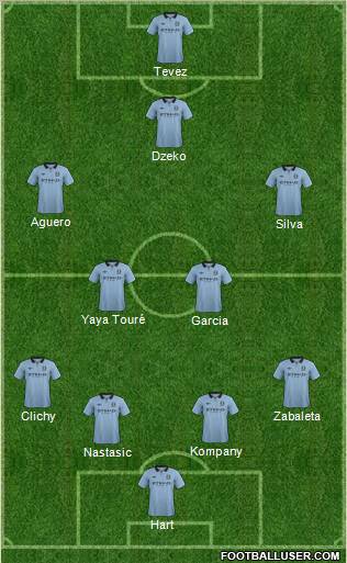 Manchester City Formation 2012
