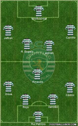 Sporting Clube de Portugal - SAD Formation 2012