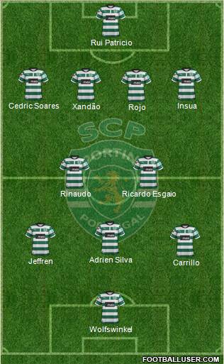 Sporting Clube de Portugal - SAD Formation 2012