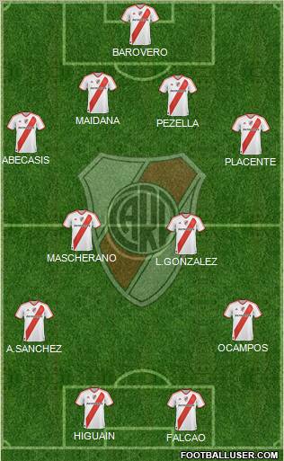 River Plate Formation 2012