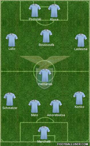 S.S. Lazio Formation 2012