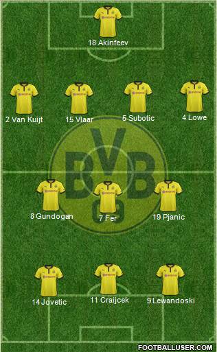 Borussia Dortmund Formation 2012