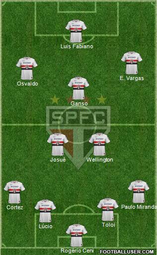 São Paulo FC Formation 2012