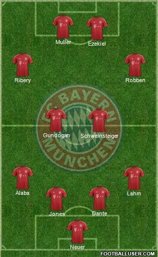 FC Bayern München Formation 2012