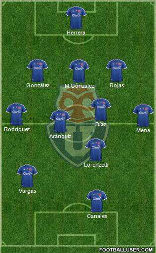 CF Universidad de Chile Formation 2012