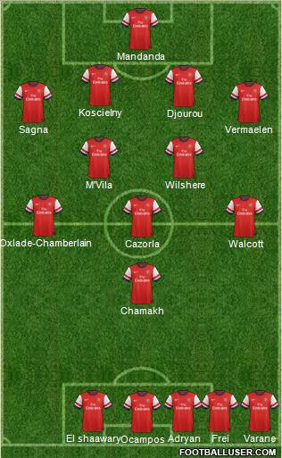 Arsenal Formation 2012