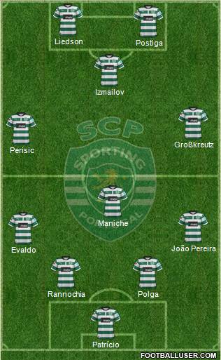 Sporting Clube de Portugal - SAD Formation 2012