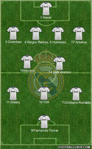 Real Madrid C.F. Formation 2012