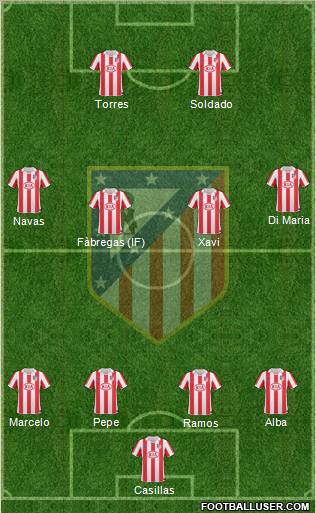 Atlético Madrid B Formation 2012