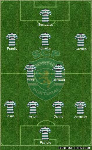 Sporting Clube de Portugal - SAD Formation 2012