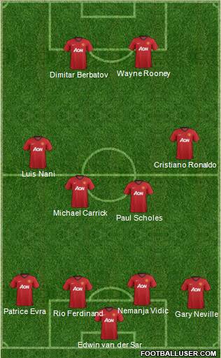 Manchester United Formation 2012