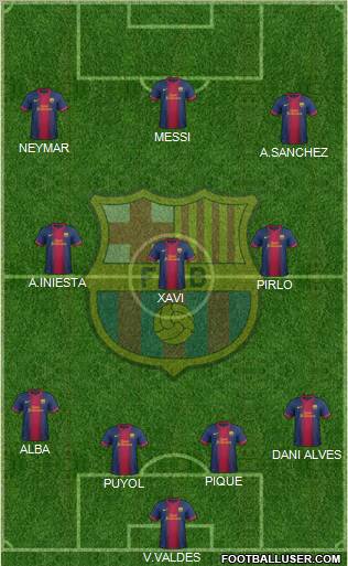 F.C. Barcelona Formation 2012