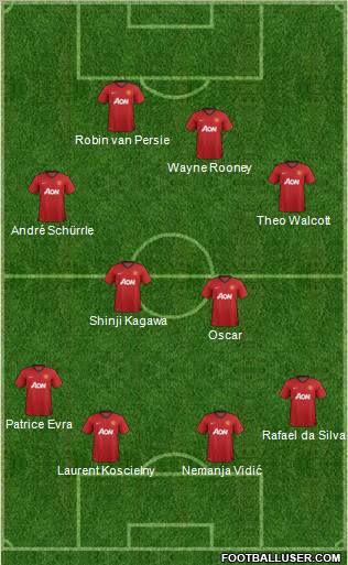 Manchester United Formation 2012