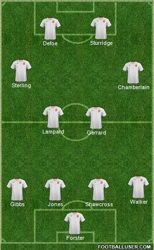 England Formation 2012