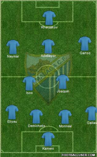 Málaga C.F. B Formation 2012