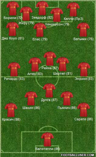 Liverpool Formation 2012