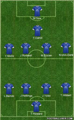 Everton Formation 2012