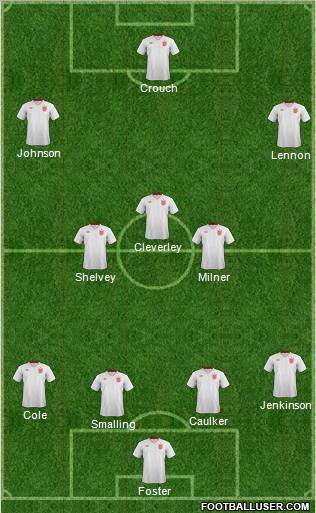 England Formation 2012