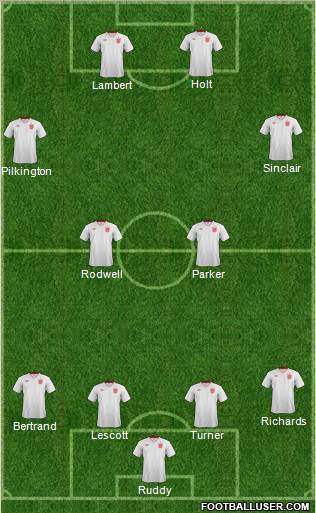 England Formation 2012