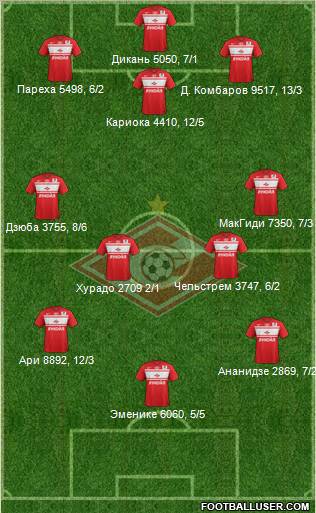 Spartak Moscow Formation 2012