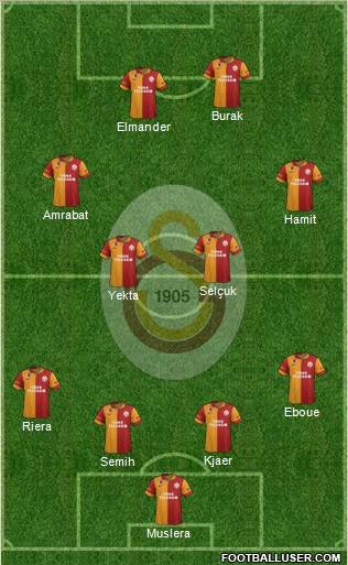 Galatasaray SK Formation 2012