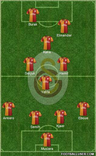 Galatasaray SK Formation 2012