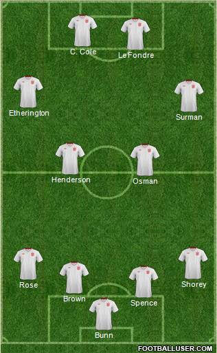 England Formation 2012