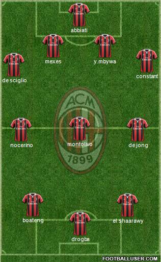 A.C. Milan Formation 2012