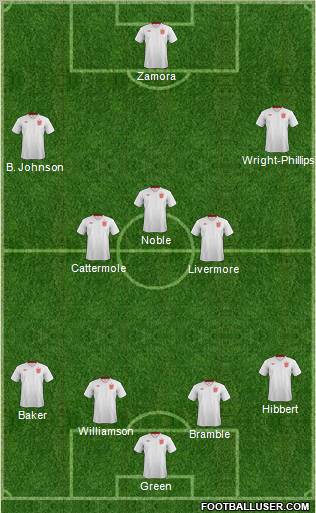 England Formation 2012