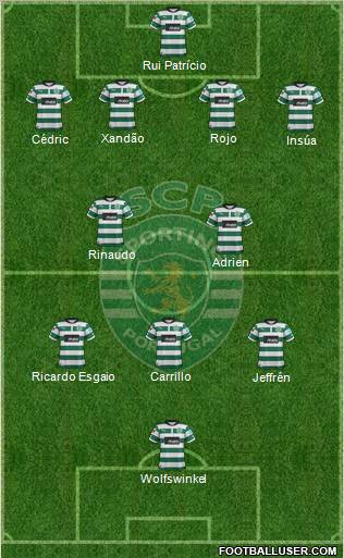 Sporting Clube de Portugal - SAD Formation 2012