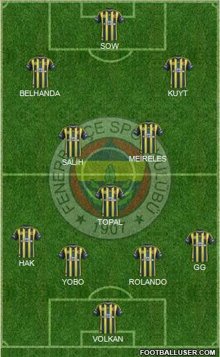 Fenerbahçe SK Formation 2012