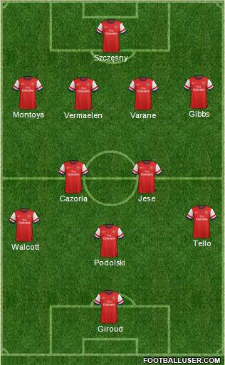 Arsenal Formation 2012