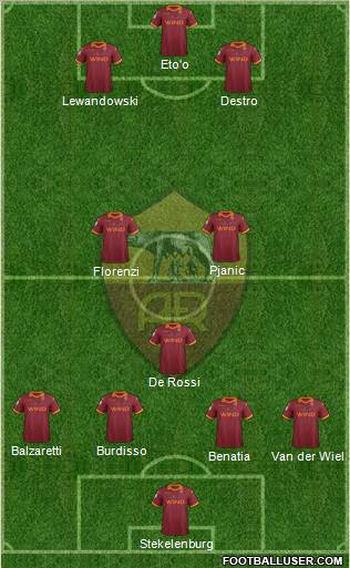 AS Roma Formation 2012