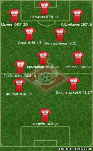 Spartak Moscow Formation 2012