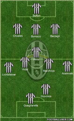 Juventus Formation 2012