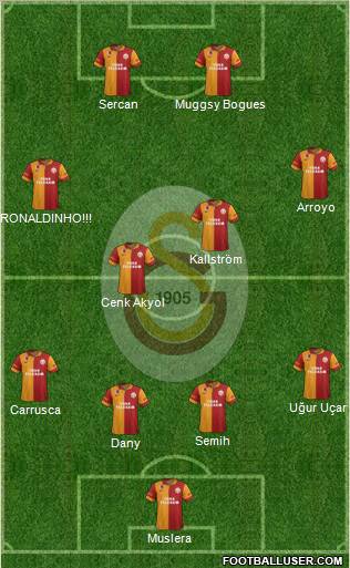 Galatasaray SK Formation 2012