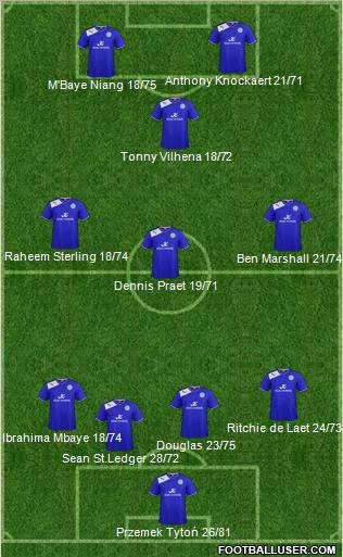 Leicester City Formation 2012