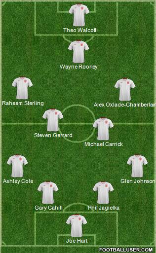 England Formation 2012