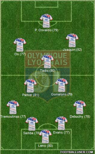 Olympique Lyonnais Formation 2012