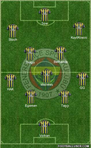 Fenerbahçe SK Formation 2012