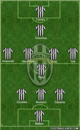Juventus Formation 2012