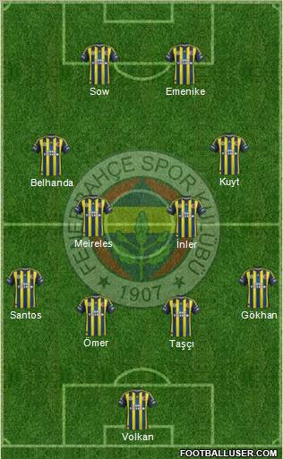 Fenerbahçe SK Formation 2012