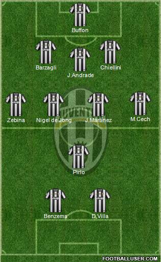 Juventus Formation 2012