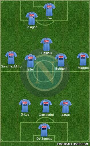 Napoli Formation 2012