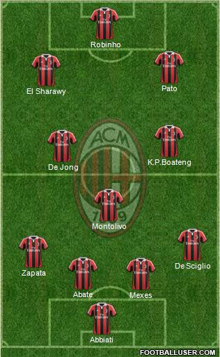 A.C. Milan Formation 2012