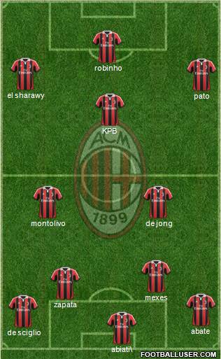 A.C. Milan Formation 2012