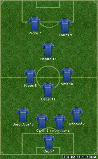 Chelsea Formation 2012