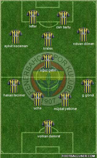 Fenerbahçe SK Formation 2012