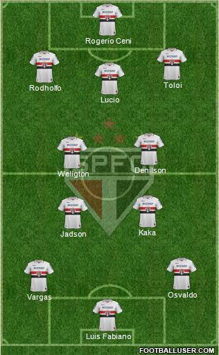 São Paulo FC Formation 2012