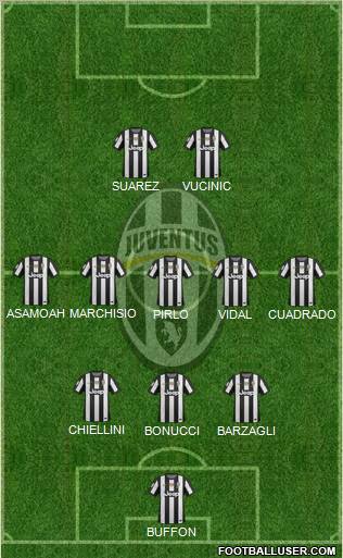Juventus Formation 2012